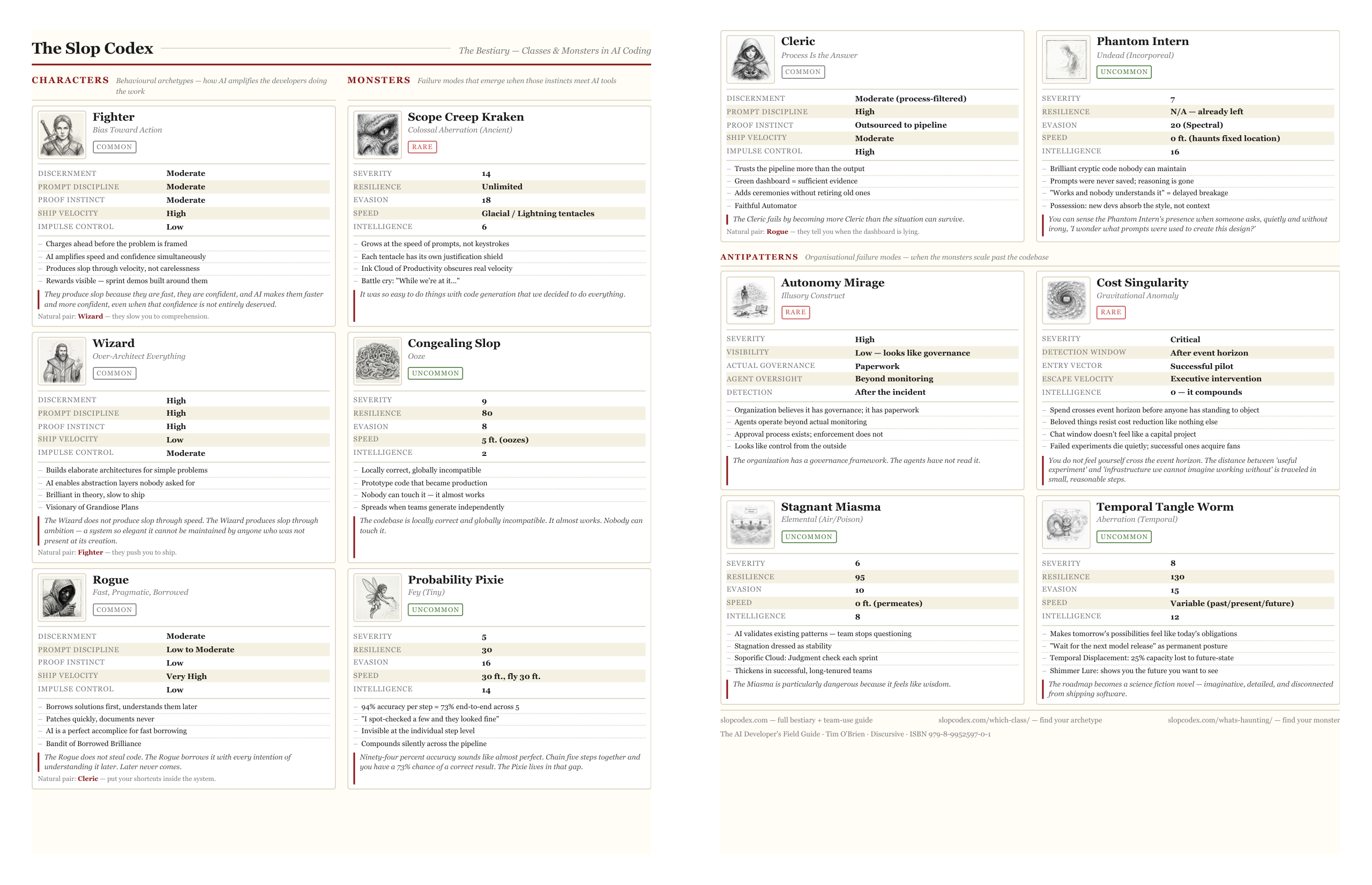 Preview of the first two pages of the Slop Codex cheat sheet: a bestiary overview page and an AI code review checklist page.