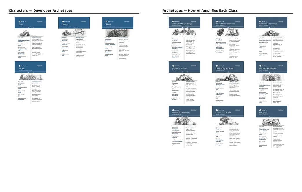Preview of the Slop Codex mini-card cheat sheet: two pages showing character and archetype cards in a grid layout.